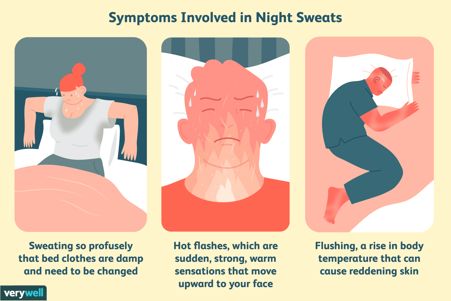 Hot flashes + night sweats